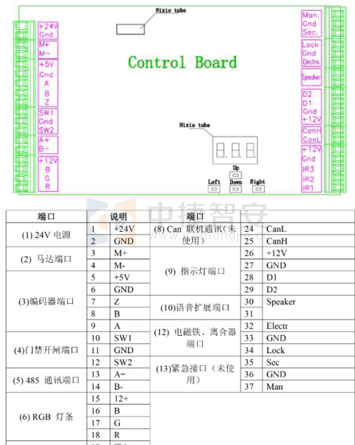 全自動三輥閘如何安裝，控制板怎么接線